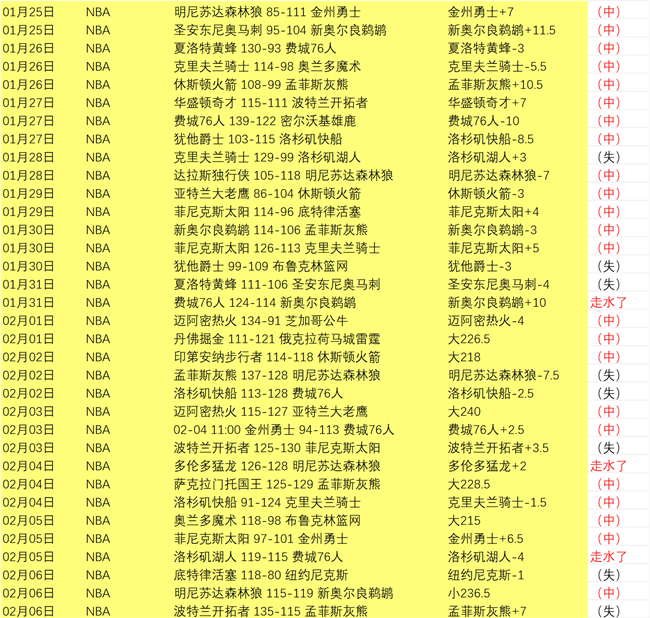 河北队负天,津津门虎,谢维军双响,凤凰彩票官网,Phoenix,Lottery凤凰彩票官网,凤凰彩票官网在线娱乐平台