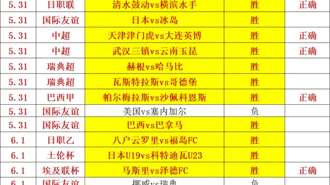 2026赛季凤凰彩票网页版：日职乙20胜14负背后的惊人真相